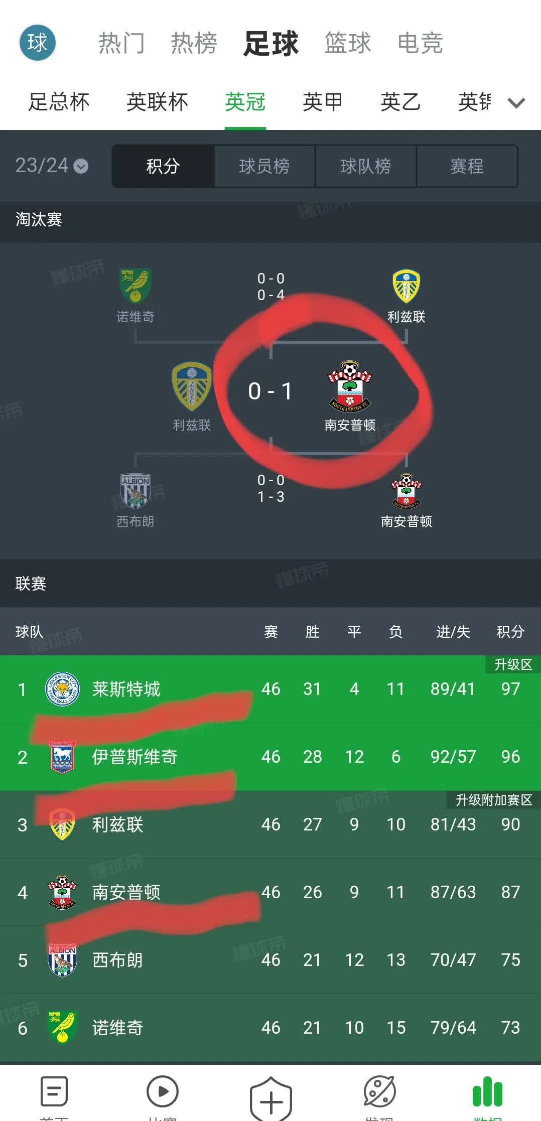 布赖顿连胜收官，球队积分榜上有所提升