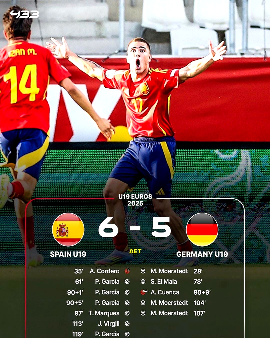 西班牙鏖战AC米兰,库尔图瓦刷新纪录 西班牙鏖战AC米兰,库尔图瓦刷新纪录